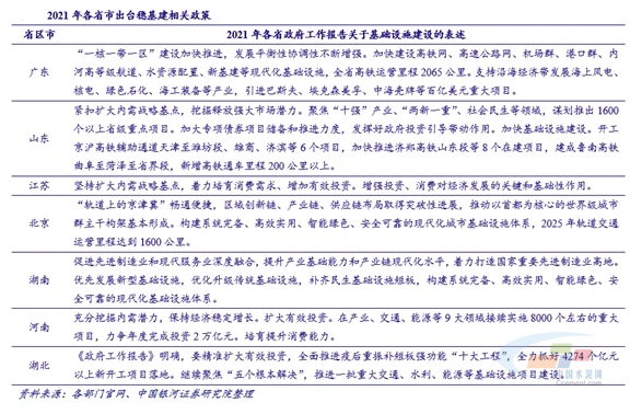 我國基建勢頭正猛，砂石行業的前景一片大好