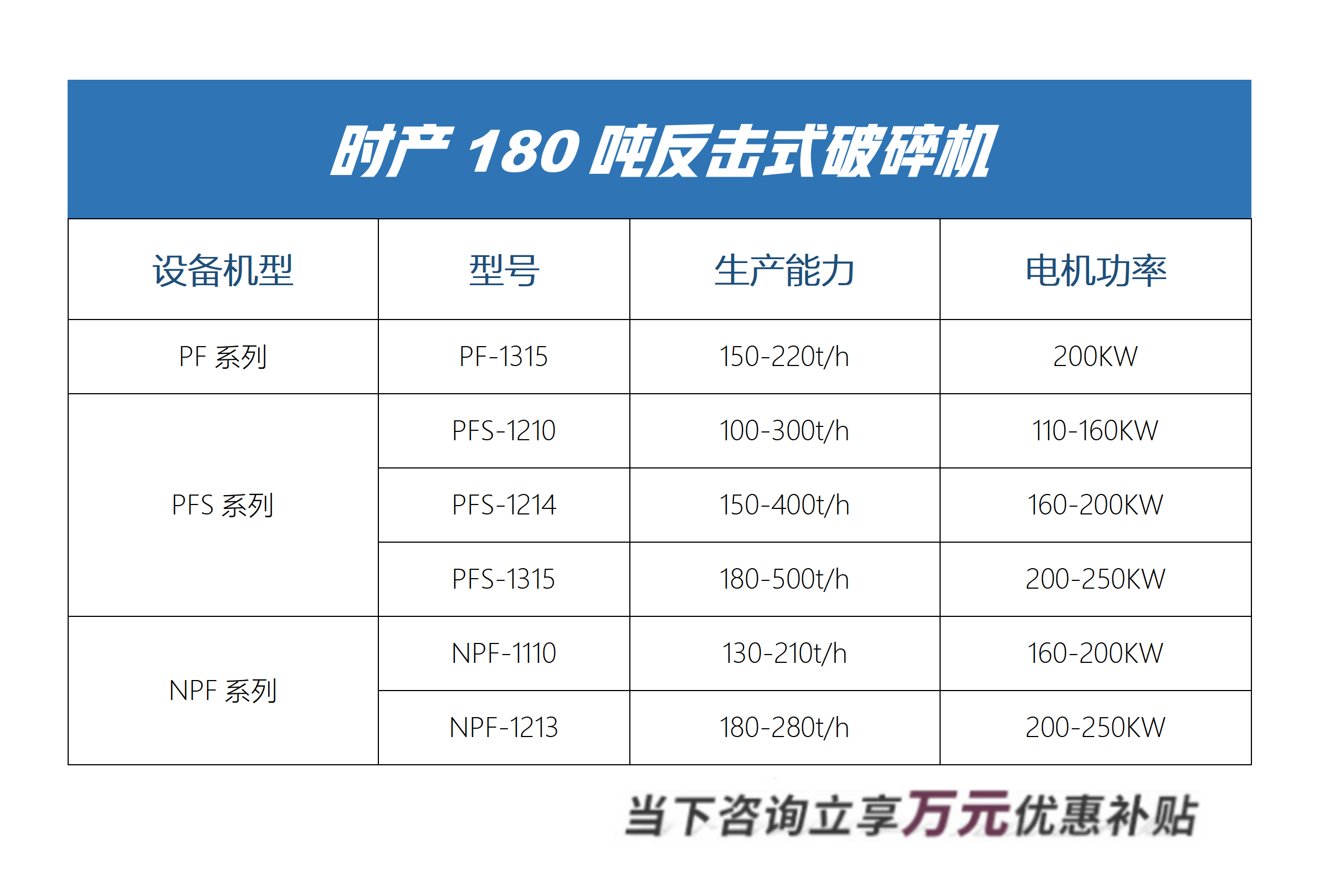 時(shí)產(chǎn)180噸反擊式破碎機(jī)型號(hào)